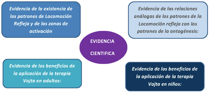 Evidencia_Cientifica